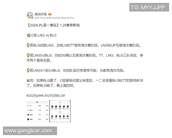 聚焦s15电竞总决赛LNG选手个人能力的精彩表现与战术分析 聚焦s15电竞总决赛LNG选手个人能力的精彩表现与战术分析