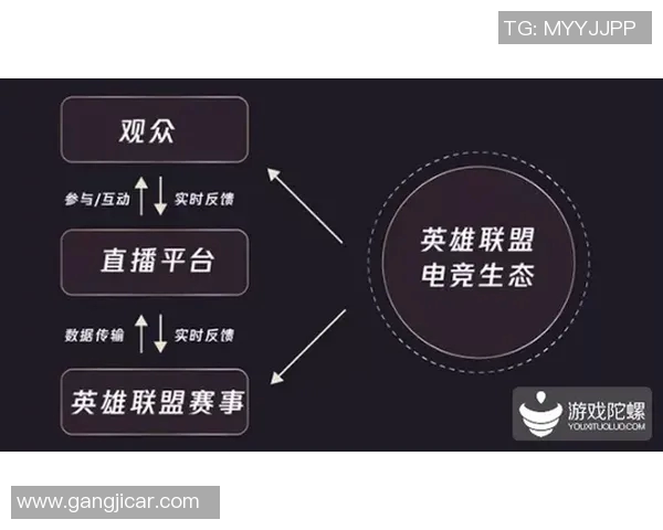 电竞实时数据分析揭示WE战队意识表现的深度研究与探讨 电竞实时数据分析揭示WE战队意识表现的深度研究与探讨