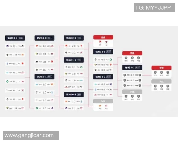 S15英雄联盟最新比分揭晓BLG战队强势领跑TOP10榜单分析实时数据 S15英雄联盟最新比分揭晓BLG战队强势领跑TOP10榜单分析实时数据