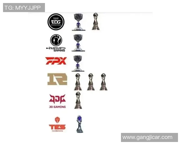 深入探讨FPX战队在数据分析中的实力表现与未来潜力实时数据