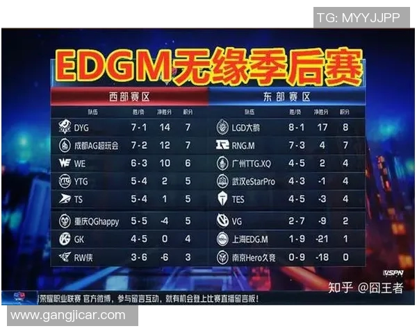 电竞比分王者荣耀比赛经验排行榜揭晓JDG战队荣登第六名引发热议实时数据