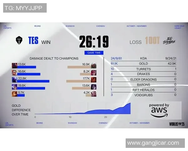 esports数据S15LOL比分热议CSGOTES实力变革引发电竞圈关注与讨论